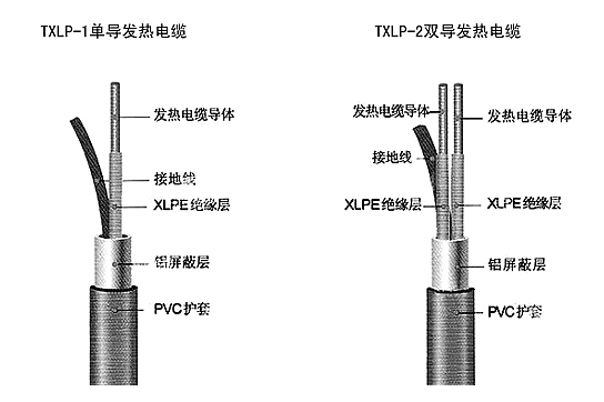發(fā)熱電纜結(jié)構(gòu)圖