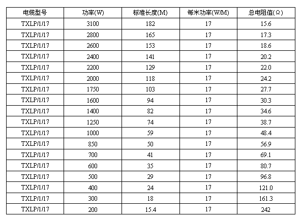 單導(dǎo)發(fā)熱電纜參數(shù)表格
