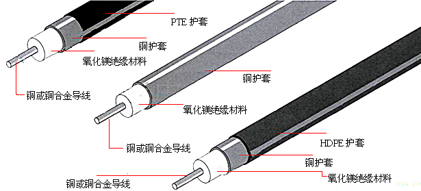 MI-HCH(HCC)伴熱線結(jié)構(gòu)