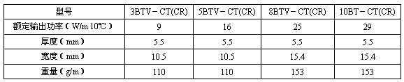BTV2-CR(CT)功率、尺寸及重量